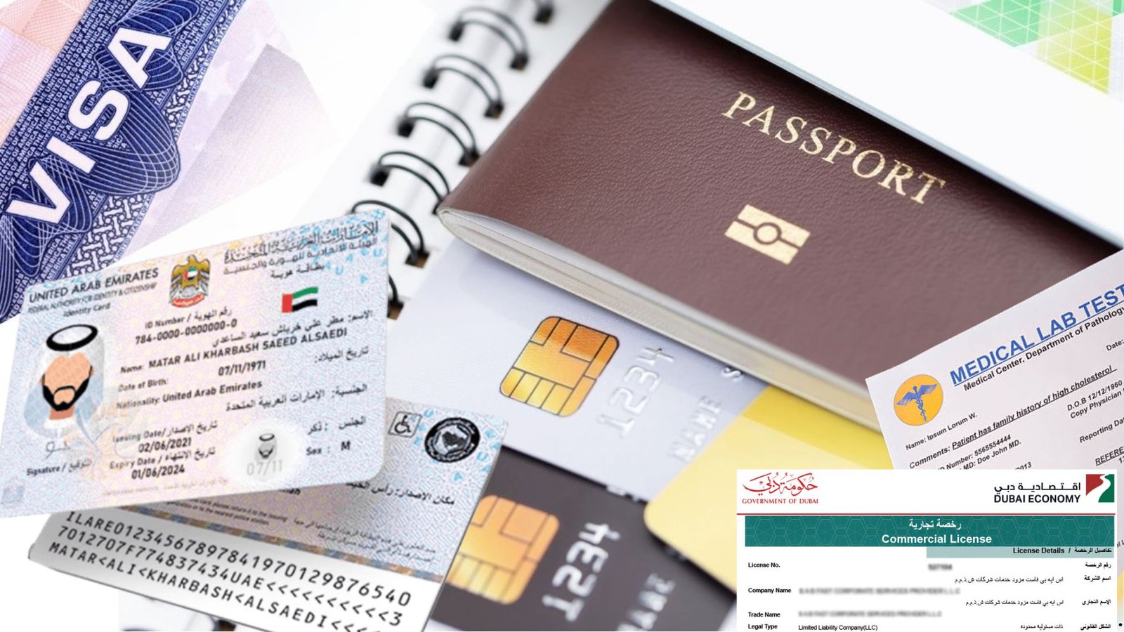 investor-visa-document Investor visa document checklist for business setup in Dubai including passport, license, and Emirates ID